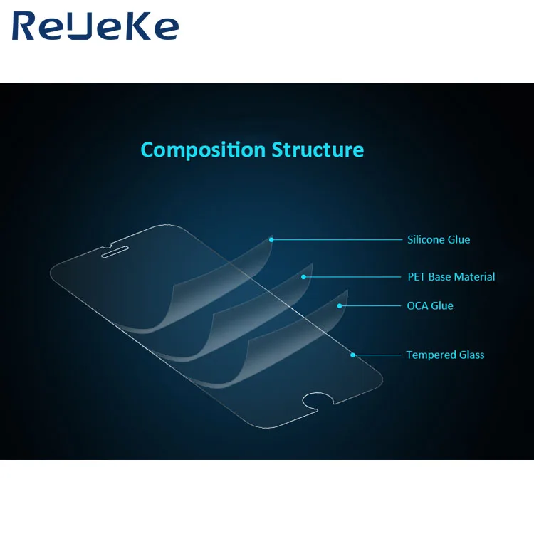 
Anti Fingerprint Coating Automotive Screen Protective Film for Glasses Mobile Phone for Samsung 