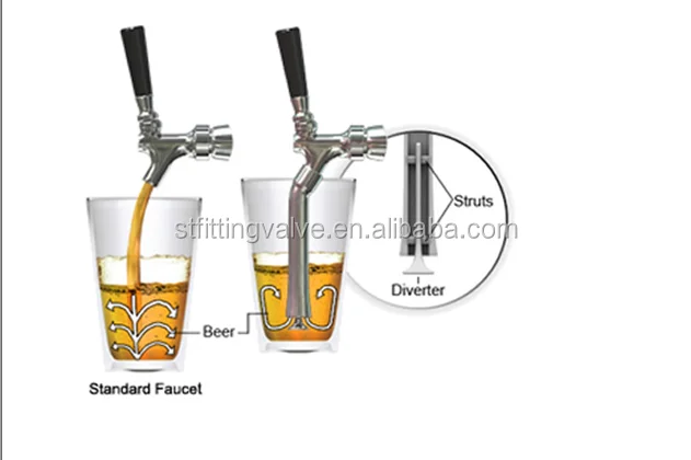 
Stainless Steel Turbo Tap Beer Tap 