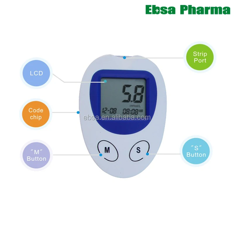 
Monitoring Blood Glucose Devices With Free Test Strips Blood Glucose Meter 