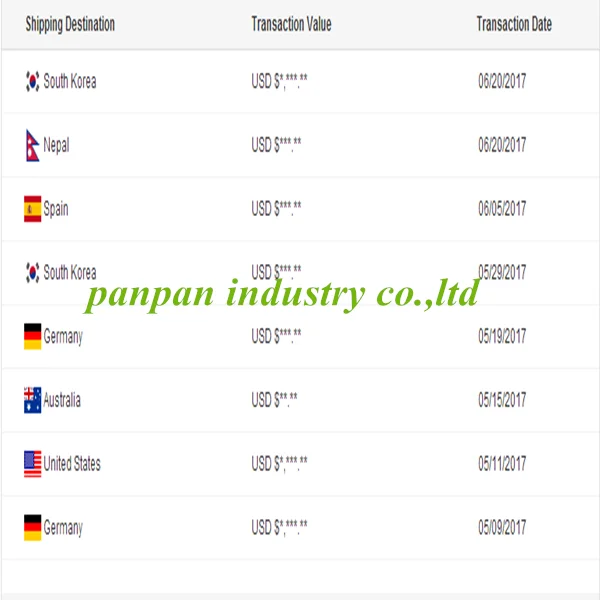 
Veterinary medicine fish breeding hormones fish grade Praziquantel 