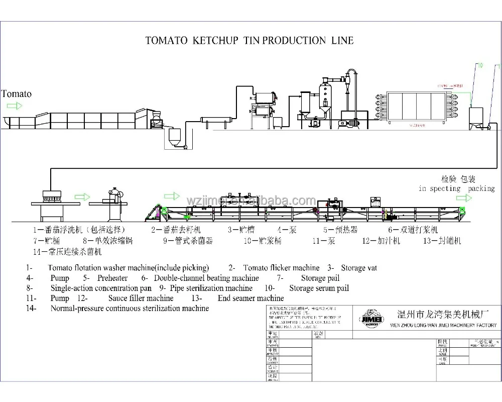 
tomato sauce production line 