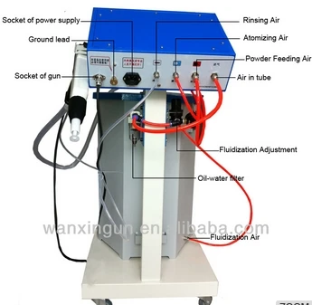 Новый deveoped порошковое покрытие машины