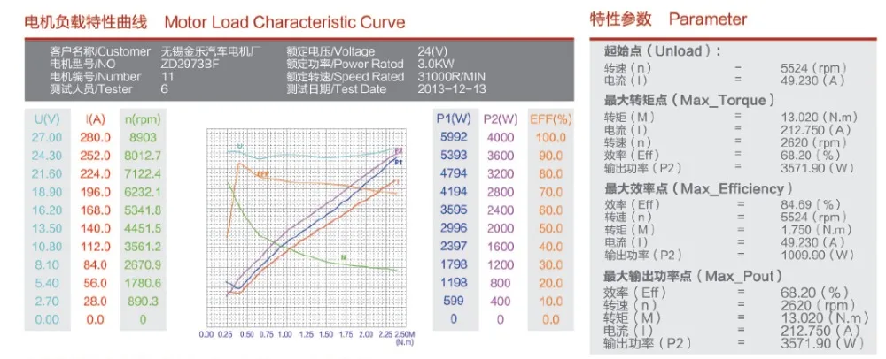 3.0KW 24 Volt Hydraulic Pump Motor DC
