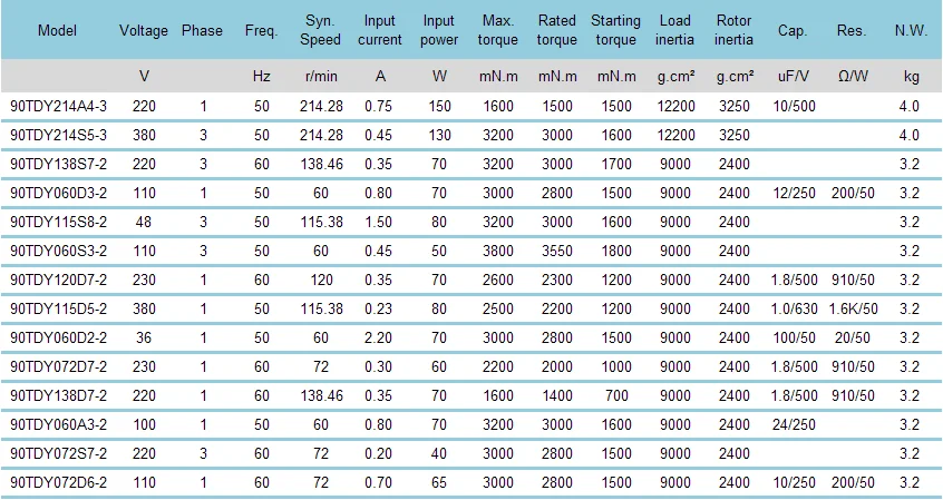 220V 90mm Small AC Electric Synchronous Motors