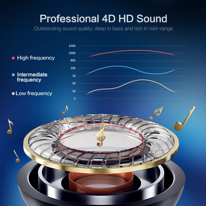 FLOVEME HIFI Built-in battery mounting ear Perfect process BT headset earphone mini earphones wired earbuds