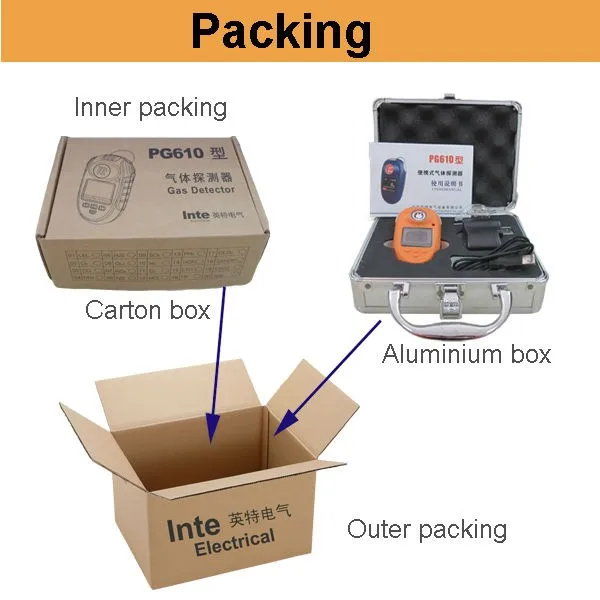 portable gas sensor handheld Ethylene Oxid ETO C2H4O leak detector applied to chemistry