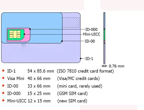 
CR80 standard credit card size Blank gsm sim card 