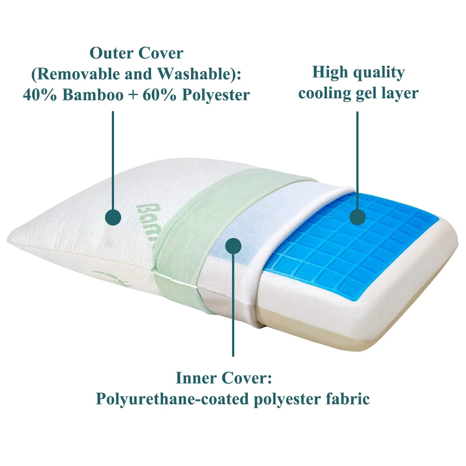 Прохладный гелевая пенная Подушка с запоминанием подушка Ортопедическая поддержка Шея для шеи шейки матки анти-храп моющиеся бамбуковые волокна крышка