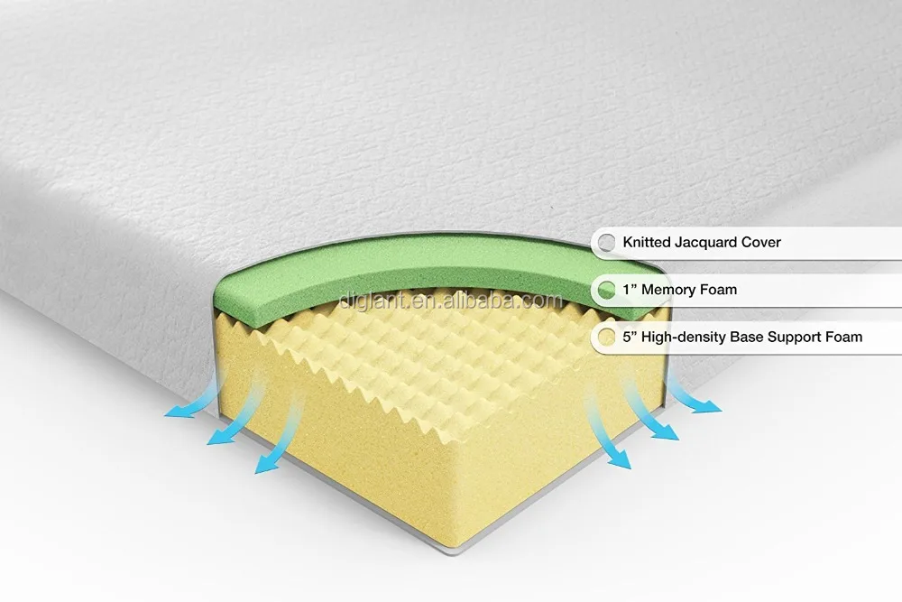 Diglant JE-A998 Sweet dreams latex topper/ natural latex foam spring latex mattress mattress factory