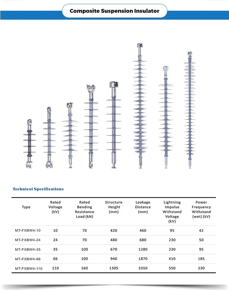 Meto 24KV High Voltage electrical wire composite insulators