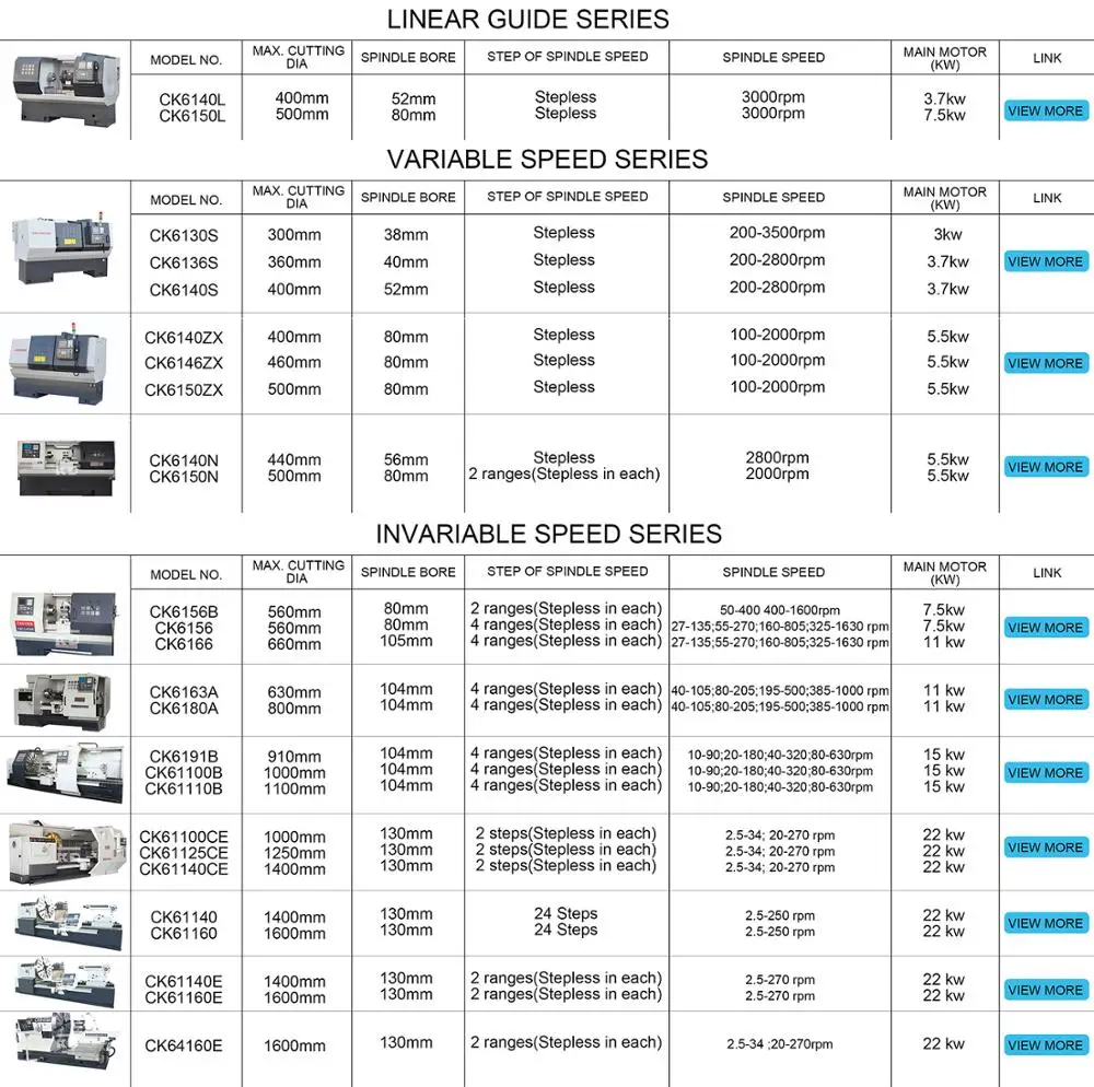 CK6140ZX cnc lathe automatic feed