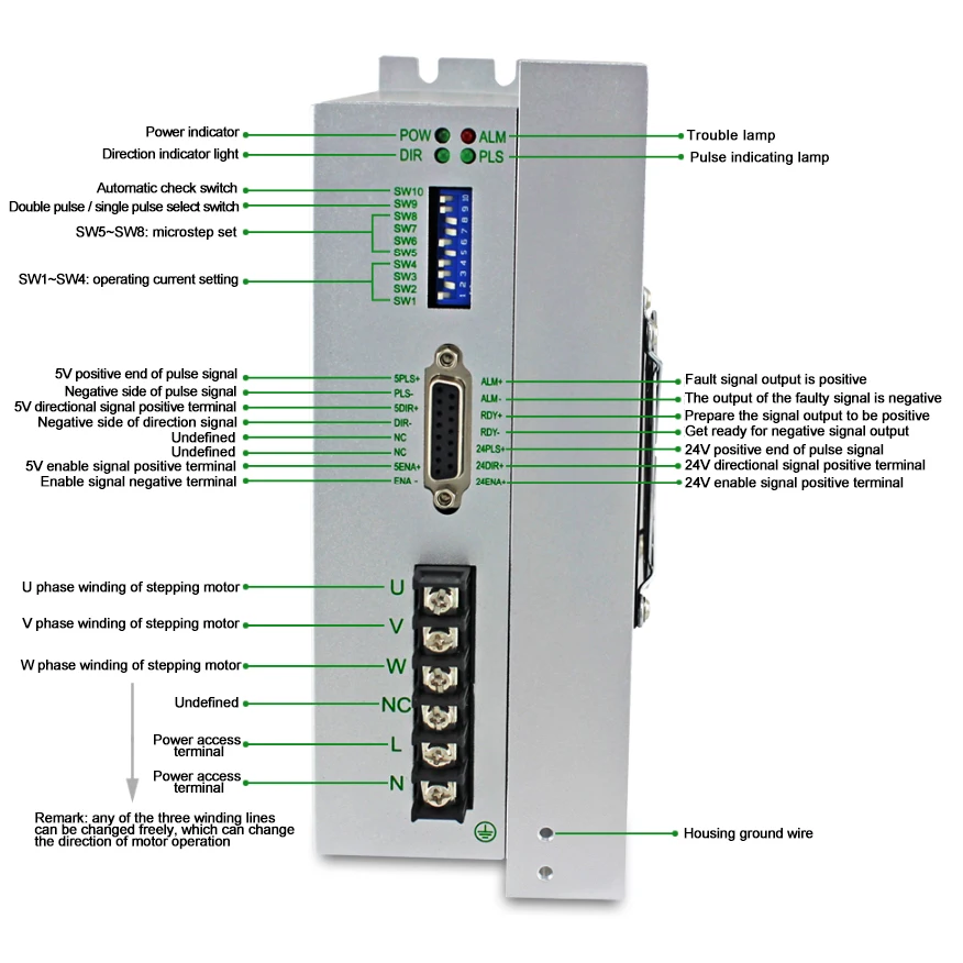 Shenzhen stepper motor driver Factory Lichuan 3phase Nema42/ Nema51 step driver 7A stepper controller AC220V LC3722HTC