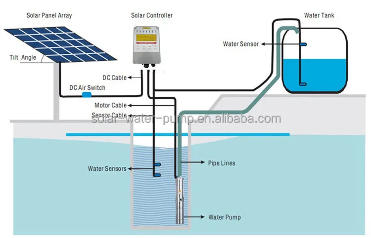 
Cheers 36-288V DC Submersible Solar Pump 4 inches centrifugal pump 