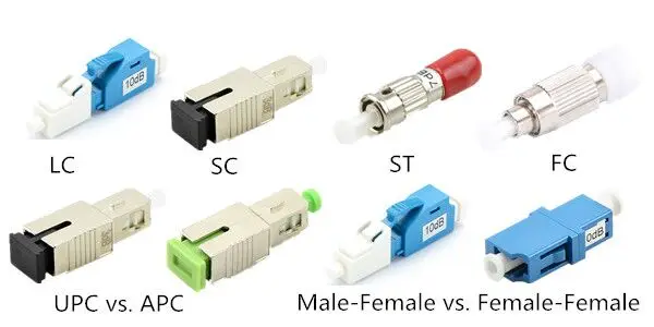 FTTH SC/ST/FC/LC PC/APC/UPC Fibre Optic Attenuator
