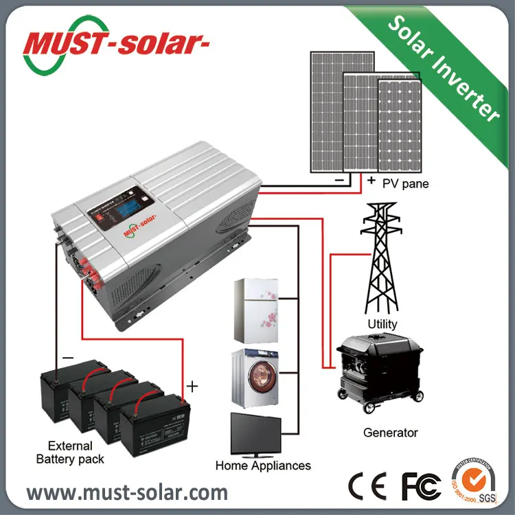 Hot selling! 25000 watt 24v dc to ac 240v pure sine wave power inverter with PV charger