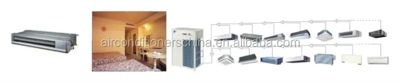  Кондиционер с изменяемым объемом хладагента (Daikin