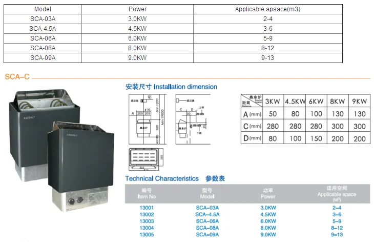 Wholesale Sauna Heater With Inside Control Switch Or Outside Control Panel