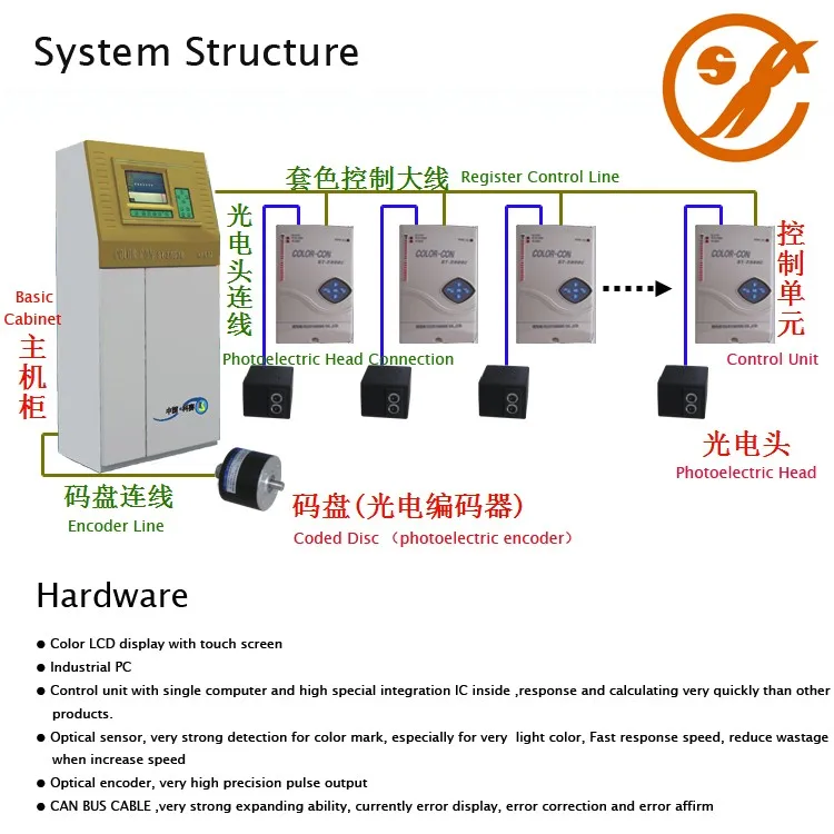ST2000B Kesai Printing Video Monitoring System for Auto Gravure Printer