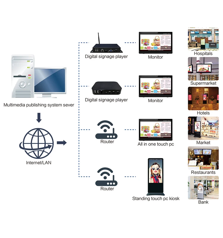 With Free Download Touch Tablet Pc Media Player Mips Content Management Software