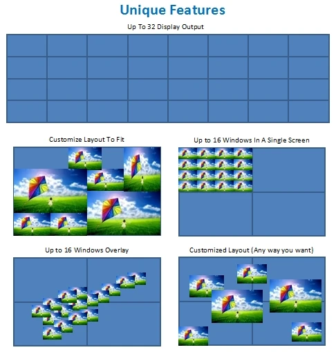 HD LED Video Controller, Multi function LED video processor led display screen controller seamless switching led video processor