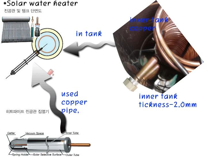 Hot sales Solar Water Heater cooper coil stainless steel new green energy technology of China