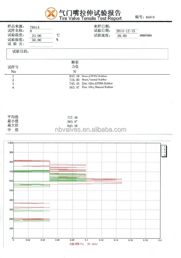 EPDM rubber tubeless tire valves tr414