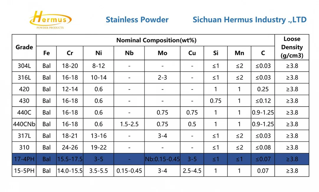 Stainless Steel Powder 17-4PH for spray welding/laser cladding