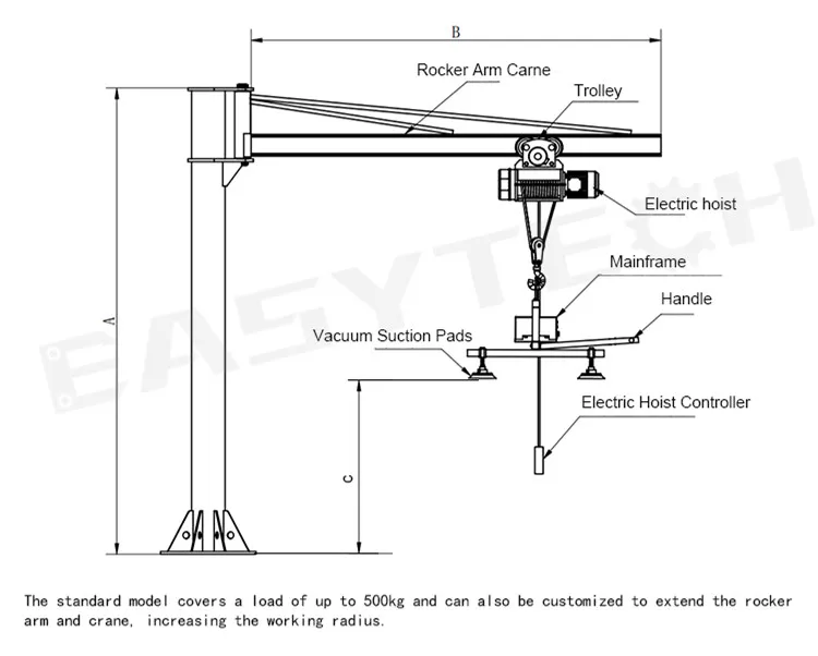 ETJSB-Q500-4M Vacuum conveyor powder single arm slab vacuum lifter for metal machine