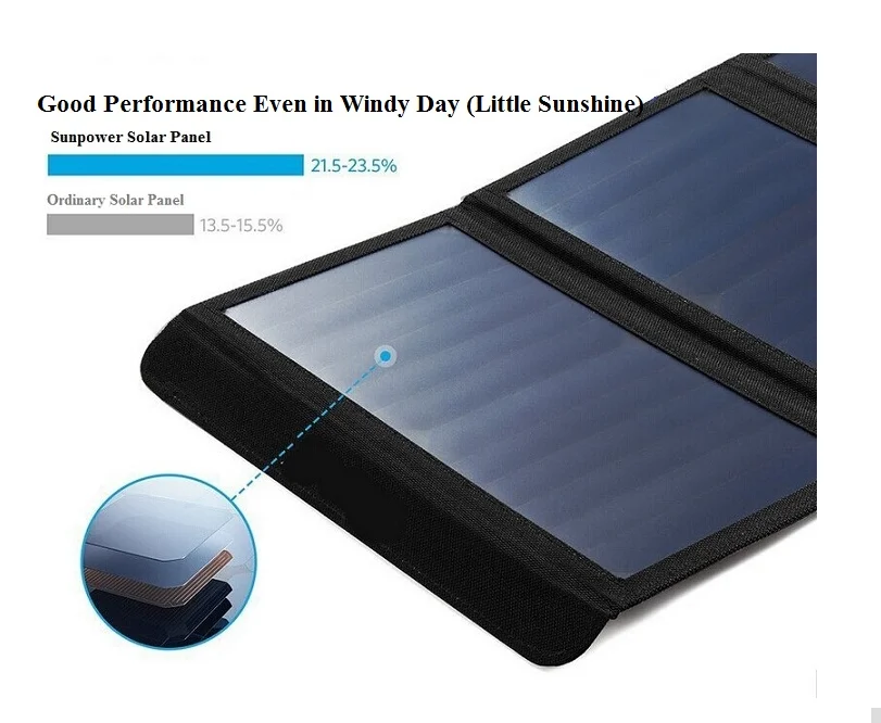 Водонепроницаемость 5 Напряжение 14 Вт Солнечное Зарядное Устройство Солнечной аккумулятор для iphone Samsung HTC sony Nokia Mot