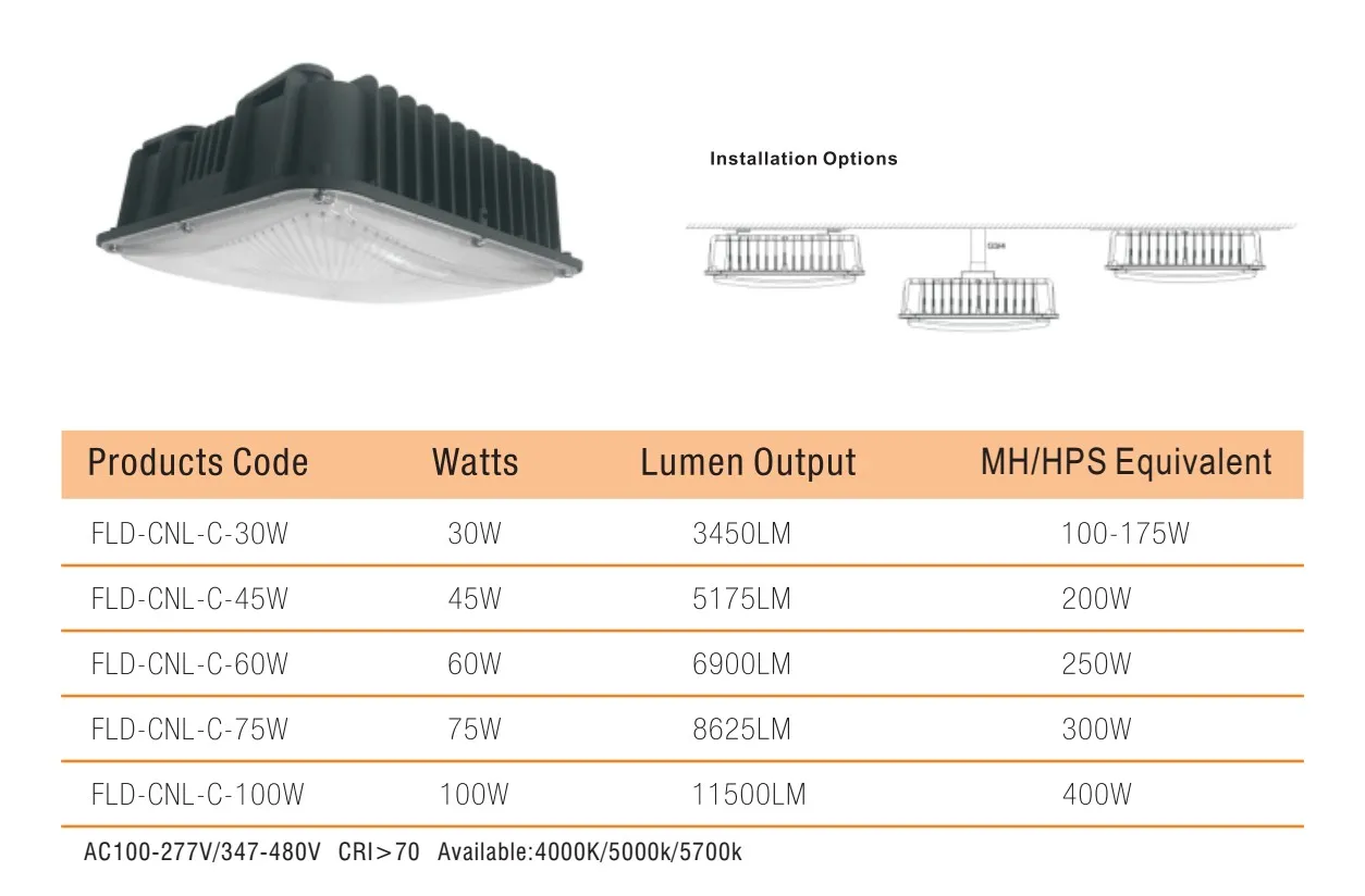 
75W LED Light Canopy Lights/Garage light for Petrol Station with IP 65 waterproof#cUL/DLC/CE low priofile parking garage light 