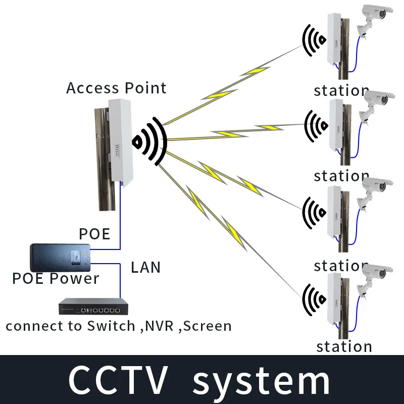 
5ghz long distance wireless transmit oem wifi outdoor cpe router 300mbps 