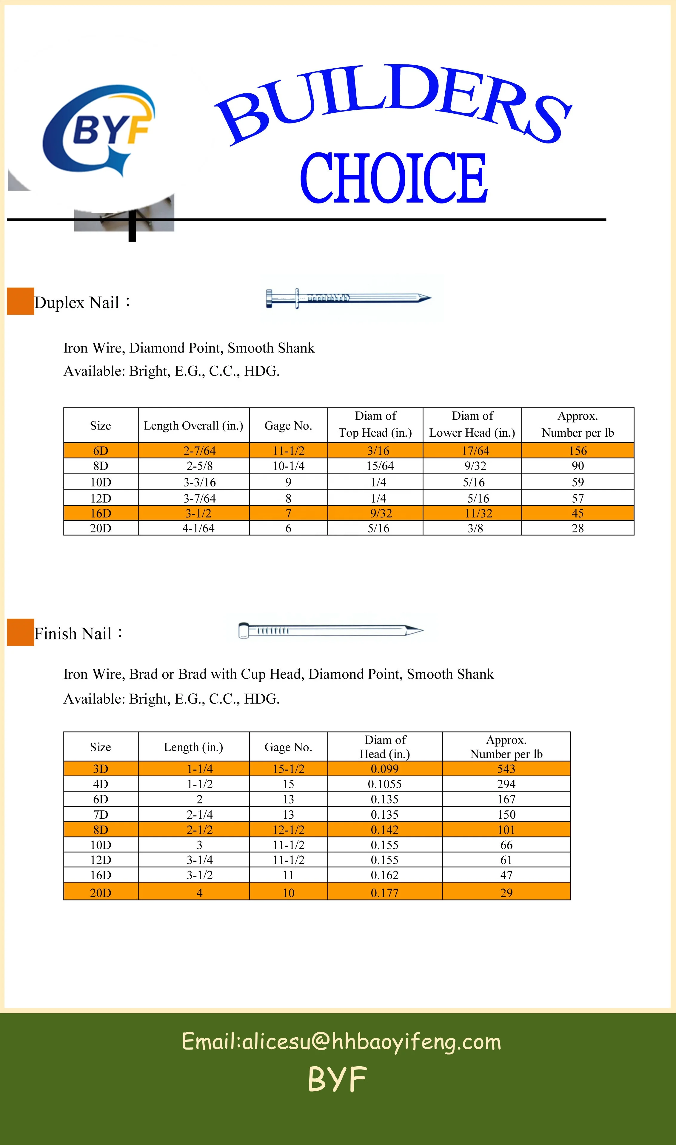 
China Factory Produce Bright Smooth Duplex Head Nail 