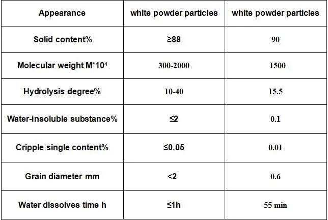 Oil Drilling Grade Partially Hydrolyzed Polyacrylamide PHPA