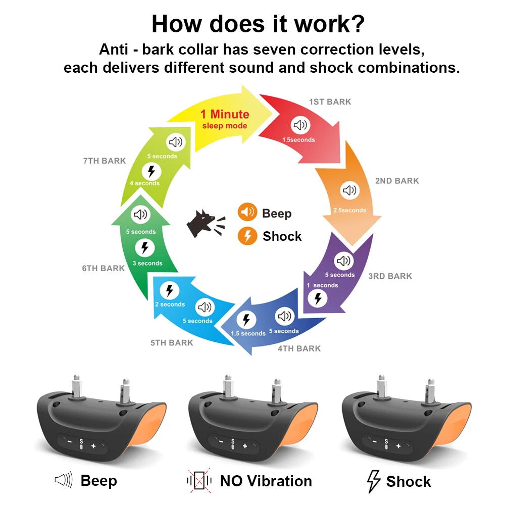 A mazon Top Electric Shock Barking Dog Alarm No Bark Dog Collar TZ-PET665S