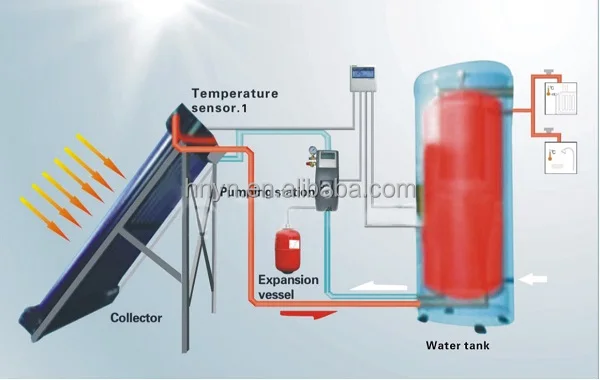 
OEM Split pressurized heat pipe solar water heater system 