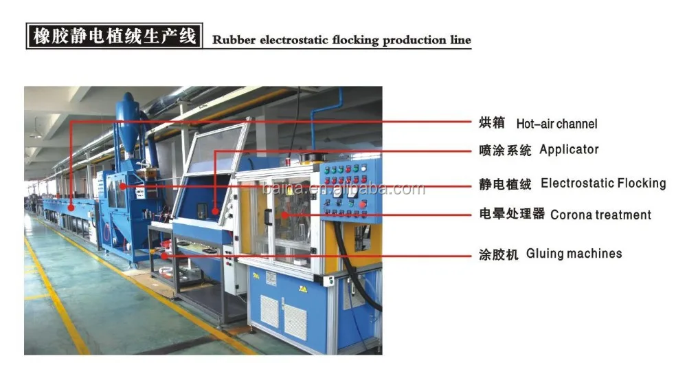 Резина электростатического флокирования производственная линия