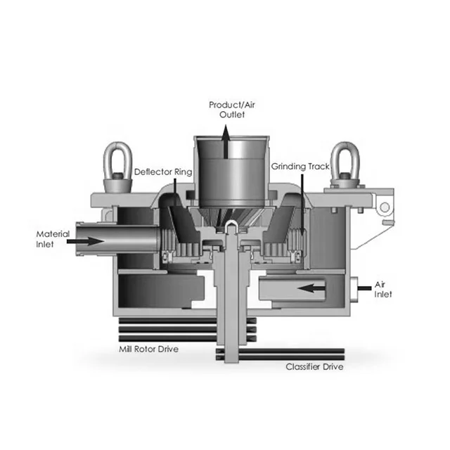 Desulfurizer Ultrafine Grinding ACM Pulverizer Air Classifier Mill