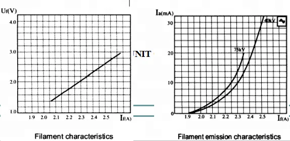 
4.10mA 3.75kVp Mobile Portable X-RAY Unit Price / Factory Price X-ray for Medical Fluoroscopy and Radiography 