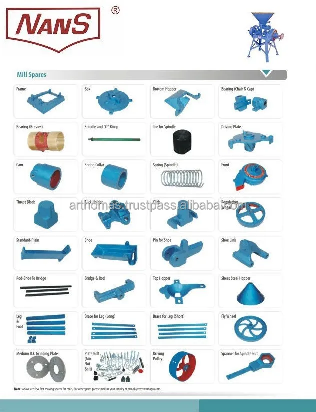 spares for 2a mill