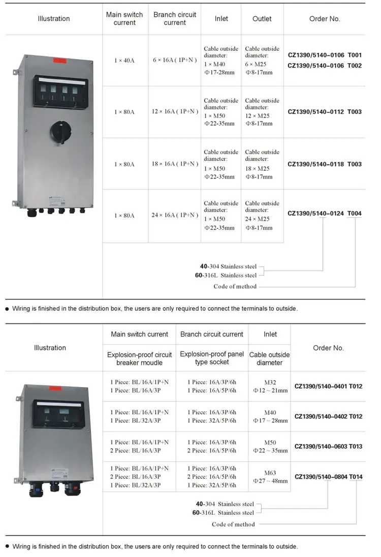 CZ1390 10, 30, 300mA  IECEX And ATEX Certified IP66 Explosion Proof Electrical Power Distribution Board Box
