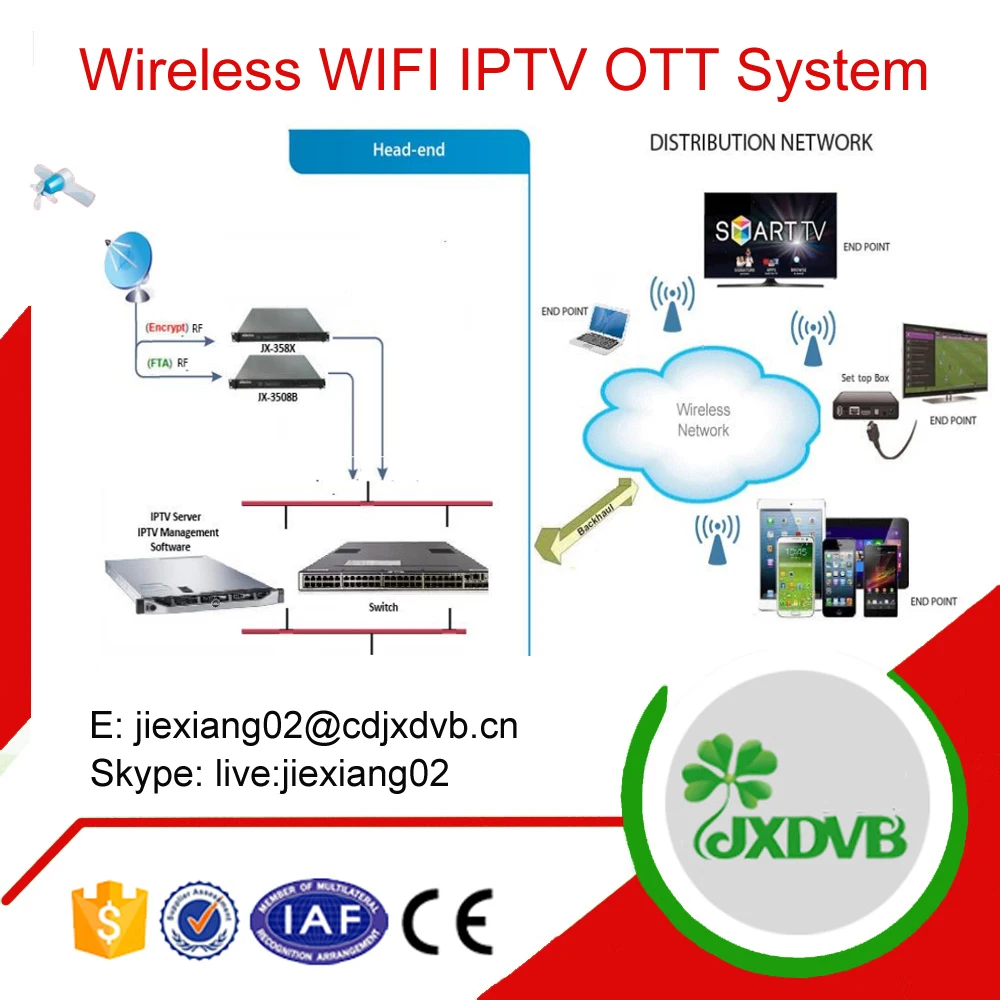 IPTV Reselling Advertising Panel Software