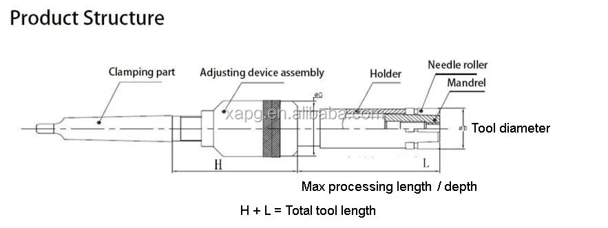 
blind hole roller burnishing tool 