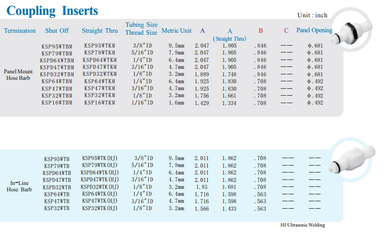 coupling insert