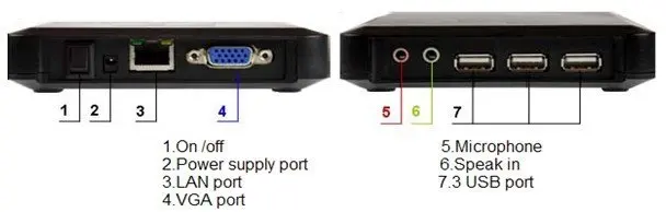 
 Зеленая сетевая расчетная тонкая клиентская рабочая станция Windows 7 W-Lan сетевая терминальная компьютерная сеть недорогой сетевой компьютер  