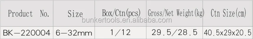 
Double ring spanner sets 12 pcs 