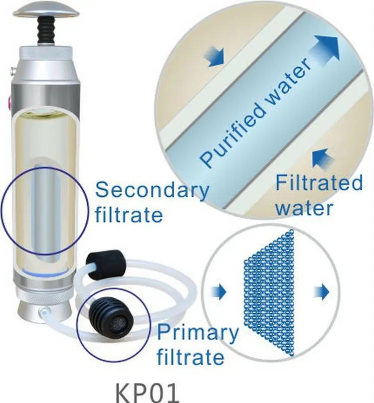 Diercon OEM Factory Pocket Water Filter Wilderness Exploration Survival Kit Portable Water Filter System (KP01)