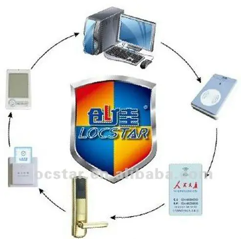 Смарт-карта для комнаты кодировщик двери Электронная Wi-Fi система блокировки отеля без