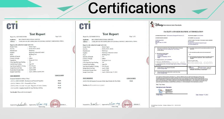 Multiways Industrial Limited of Certifications