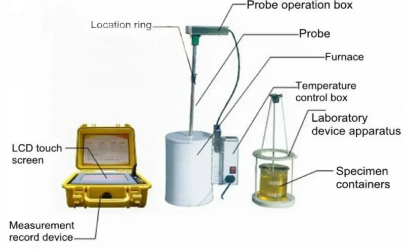 Как Эко quenchometer портативный тестер для тушения/закалка средней производительности