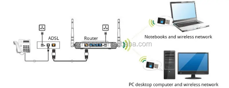 Wi-Fi Receiver 300Mbps USB 2.0 Wifi Card Mini Wi-Fi Network Adapter